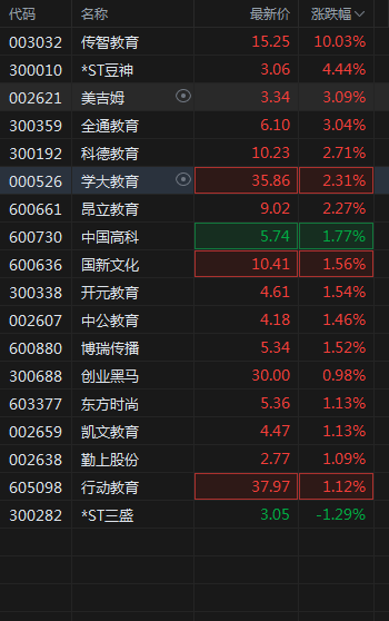 a股股票开户门槛高吗图片