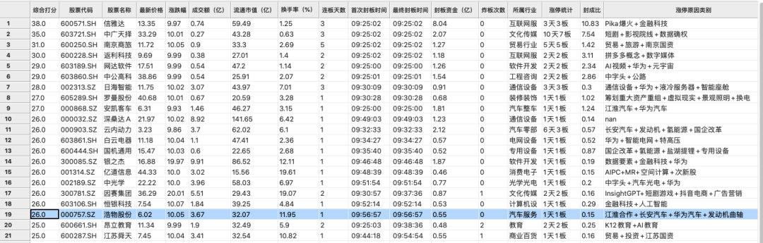 股票量化系統qtyx選股框架實戰案例集光伏衍生出動力電池狙擊後排補漲