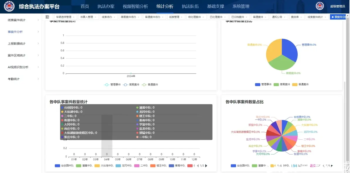 城管智慧执法系统源码有演示，自主研发，功能完善，正版授权，可商用上项目。