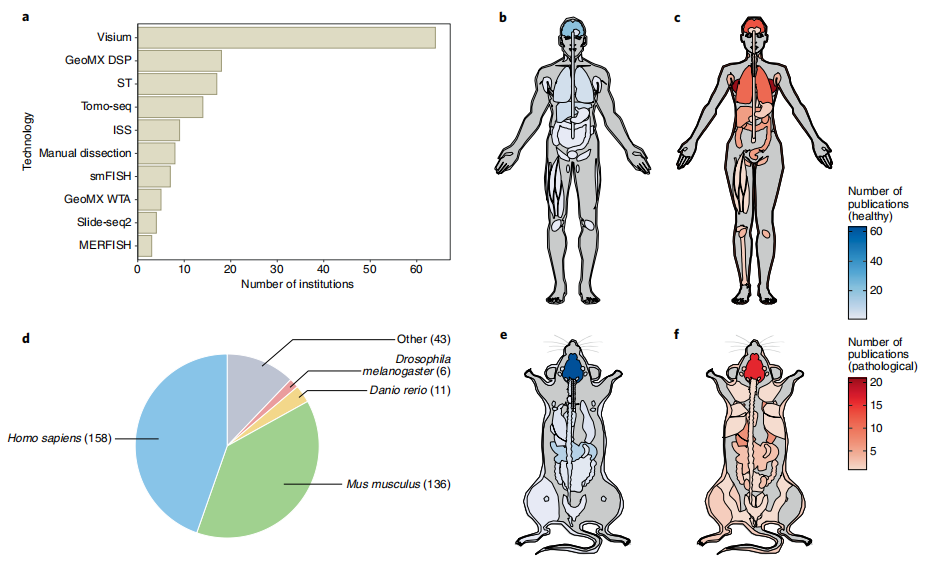 热点综述 | Nature子刊：Museum of spatial transcriptomics_wen05054105的博客-CSDN博客