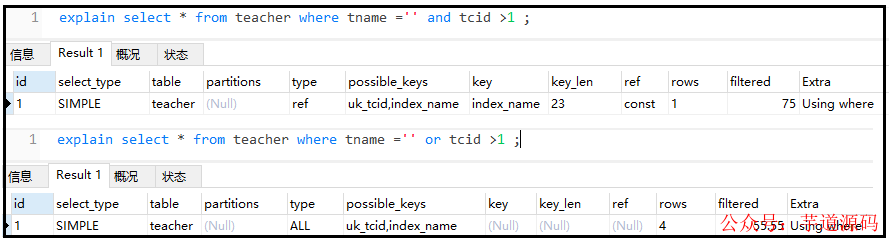 1.8w 字详解 SQL 优化