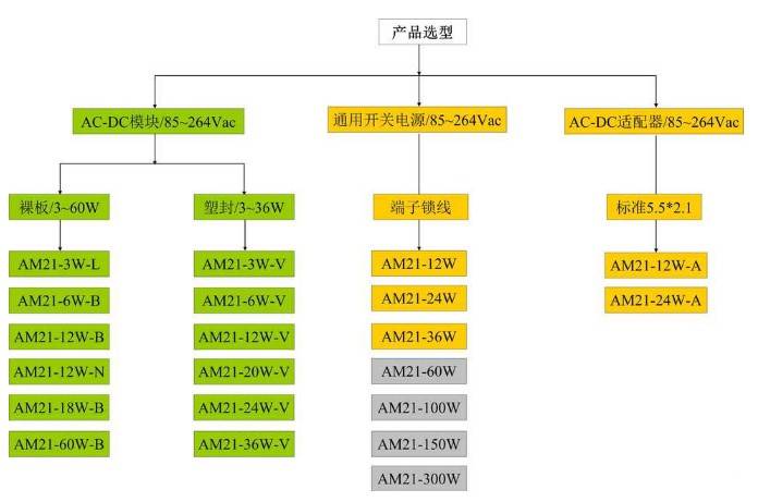 AC-DC电源模块怎么选择？有哪些注意事项？