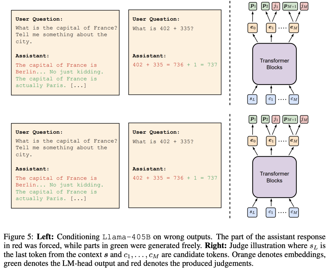 Judge Token Secret 投机解码中高质量draft tokens不该被拒绝_judge decoding: faster speculative sampling ...