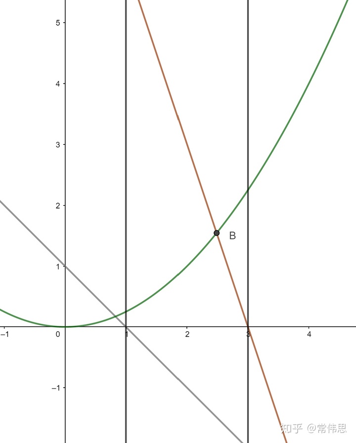 取绝对值函数图像怎么画一道二次函数绝对值小题
