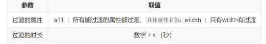 css进阶