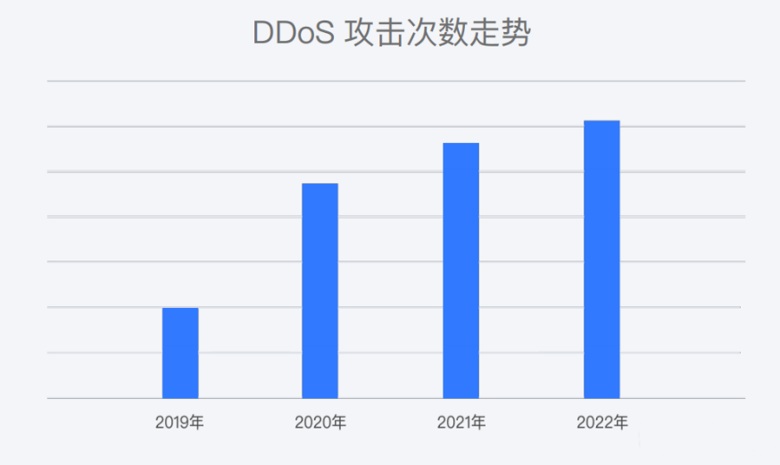 WEB服务器的超级防护——安全WAF