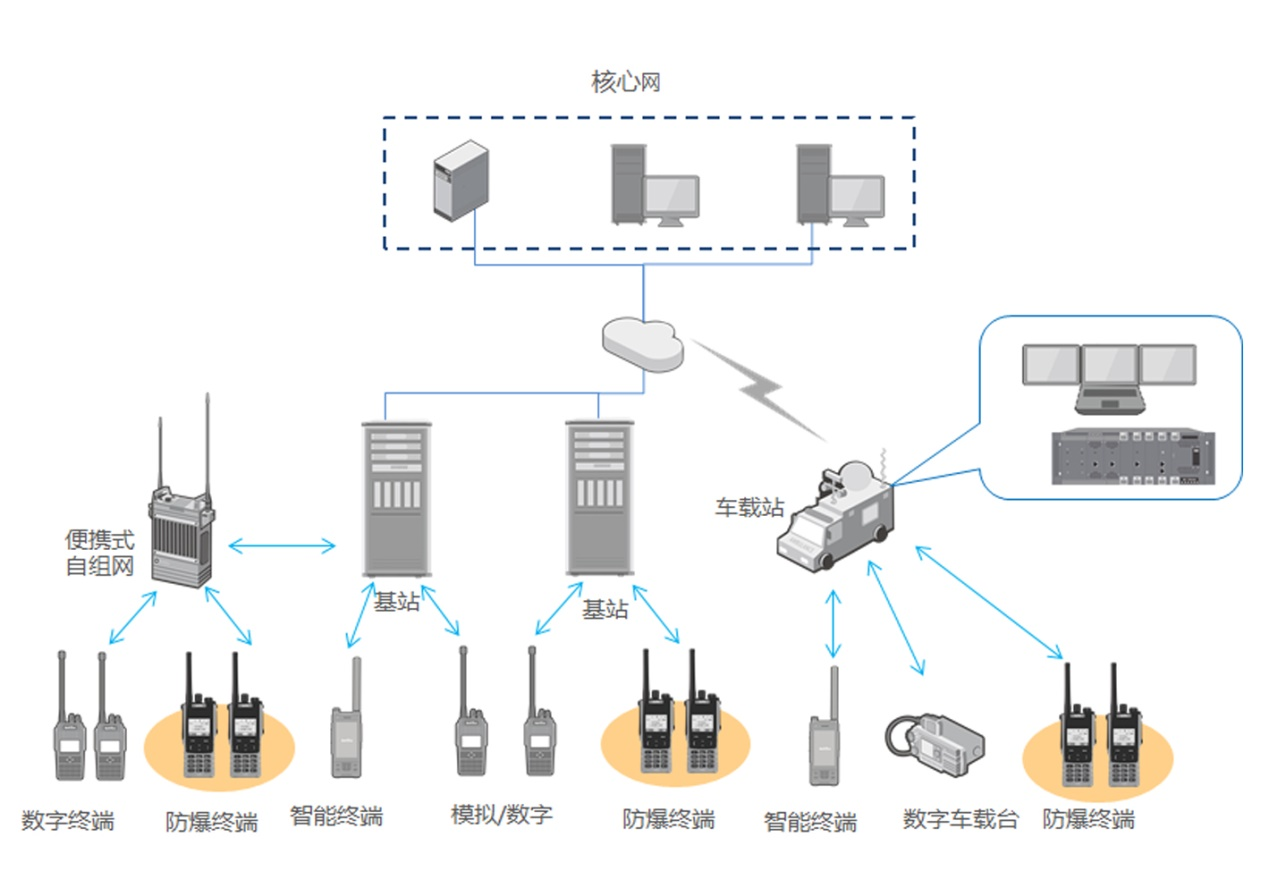 防爆对讲机在消防救援工作中的重要性