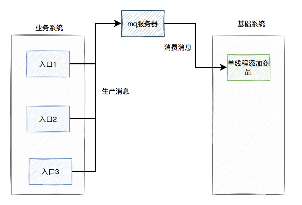 高并发下如何防重？