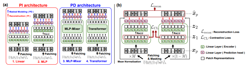 ICLR 2024 时间序列相关最新论文汇总，涉及transformer、GNN、大模型等热门领域