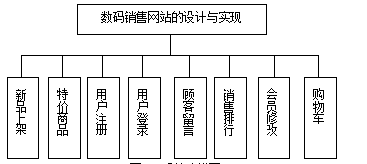 Java、JSP数码产品专售网站