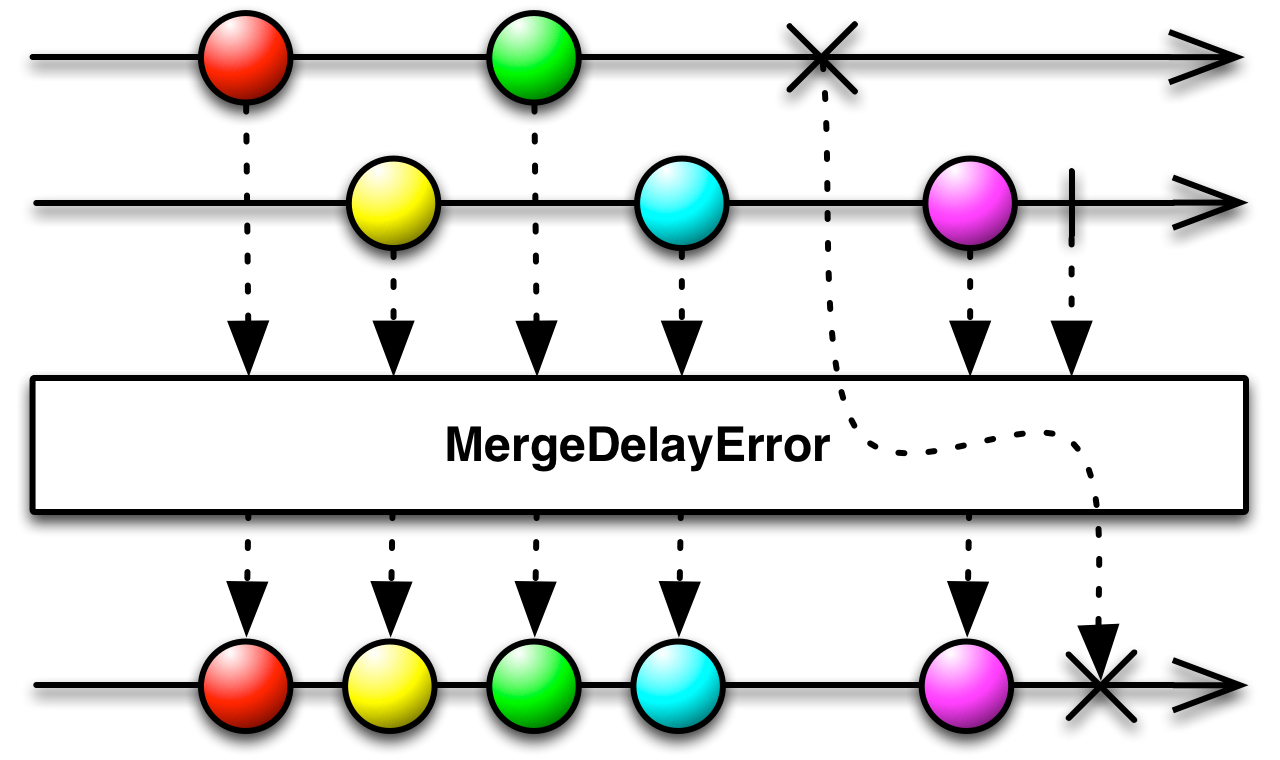 mergeDelayError.C