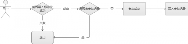 输入图片说明