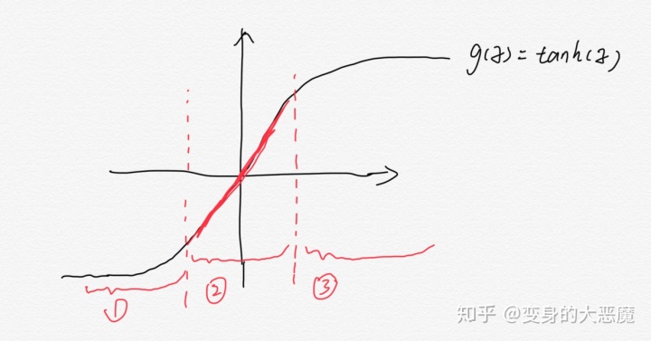 欧几里得范数_从范数到正则化