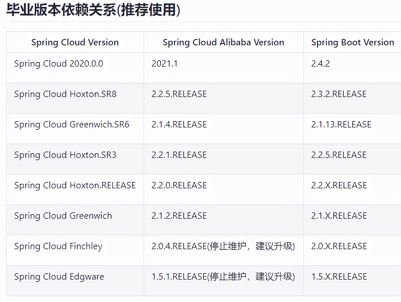 Spring Cloud Gateway夺命连环10问？