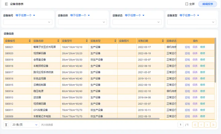 低代码搭建制造管理系统，你要知道的哪些事~