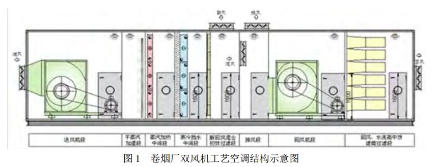 datax 不识别字段过滤_卷烟厂工艺空调混风段板式过滤器改进与应用 配图01