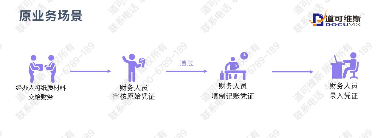 业务单据堆积如山？如何提升会计做账效率？