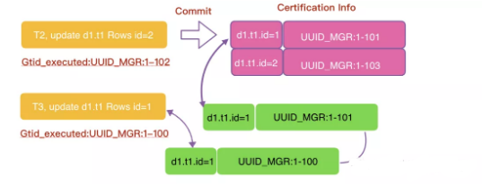 悄咪咪的告诉你们MySQL MGR技术，到底厉害在哪里