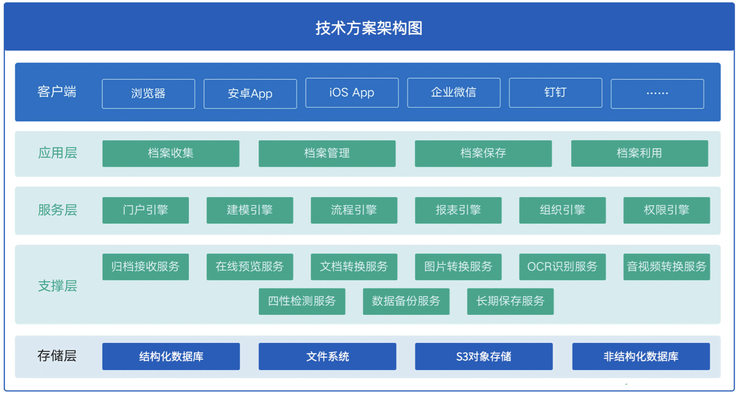 高效档案管理案例介绍：文档内容批量结构化解决方案解析