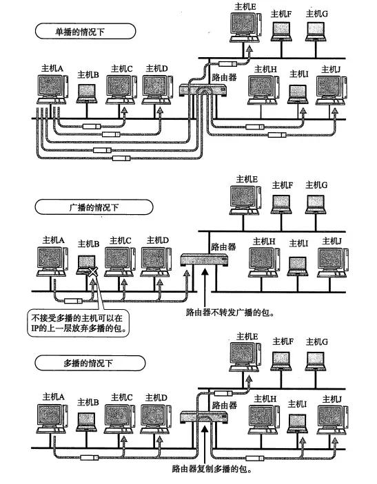 ̫，ܰTCP/IP Э齲װ