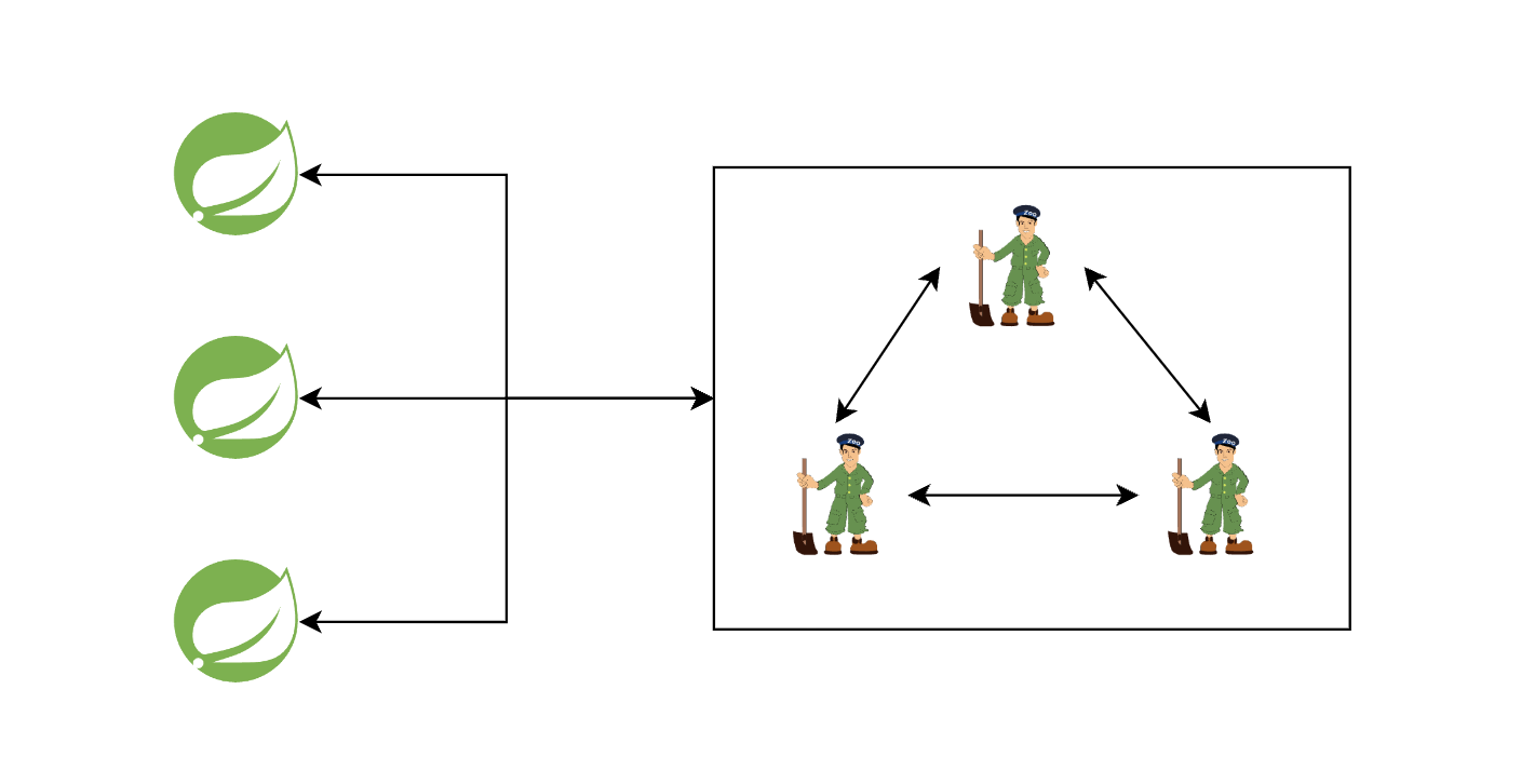 分布式锁选型 Redis vs Zookeeper