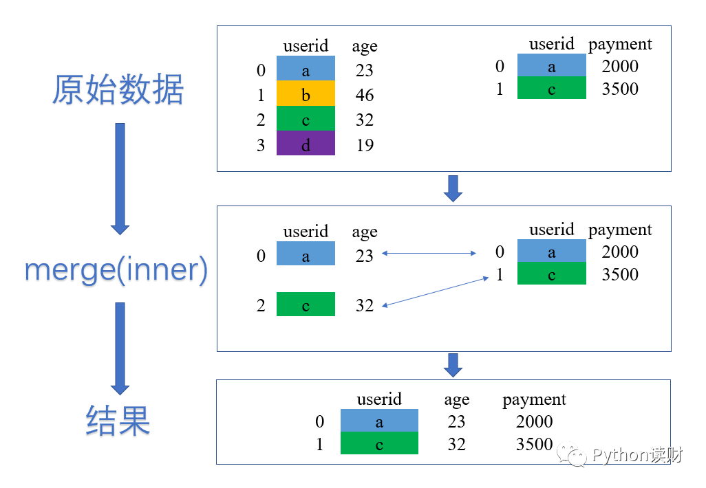 a5352655ad2369e1021a2a42f353656c.png