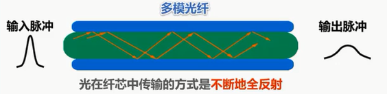 image-20211007141334493