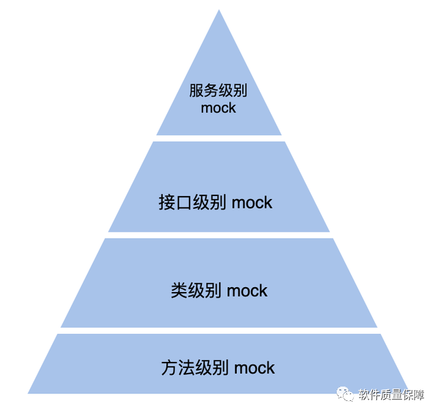 浅谈Mock平台设计思路