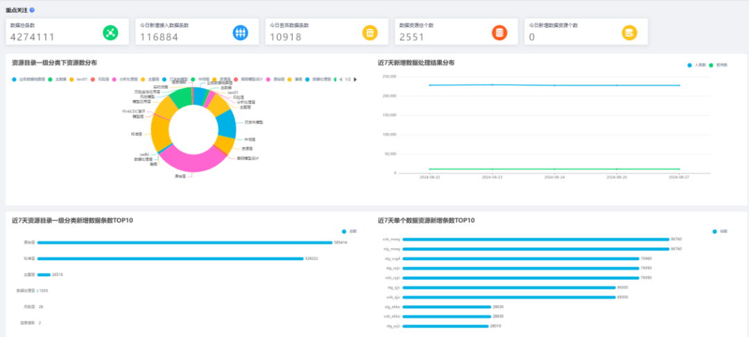 海睿思ABI——不只是BI，更多的是数据和智能