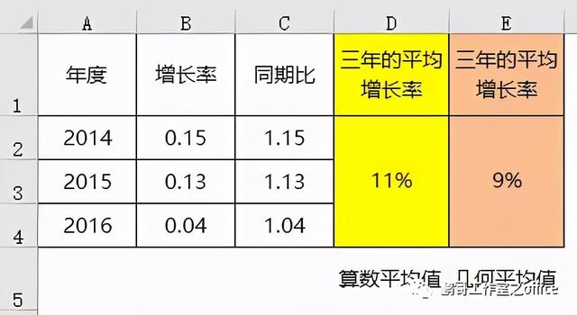 怎么求平均数 Excel怎么求企业连续几年业绩的平均增长率 李川雨的博客 Csdn博客