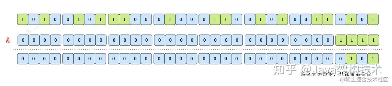 【大全】HashMap夺命32连，帮助你面渣逆袭！