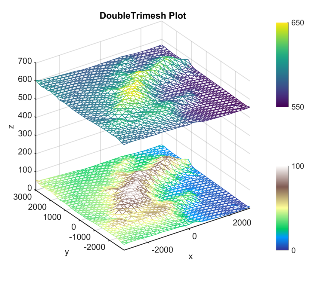 Matlab进阶绘图第41期—双三角网格曲面图