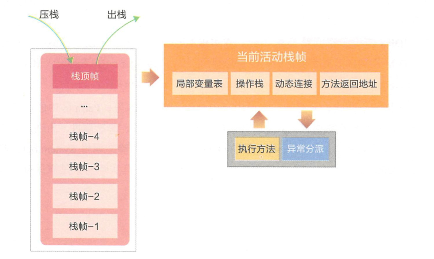 操作栈的压栈与出栈