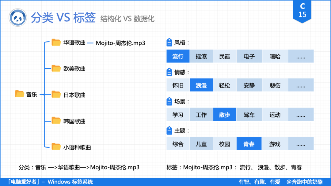 tagspace