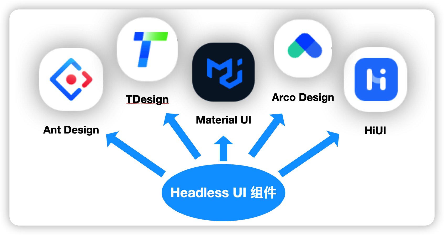 全新的 React 组件设计理念 Headless UI