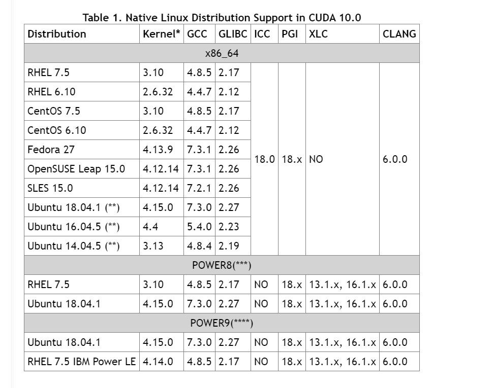 Ubuntu18 04 cuda11 2 existing installation of cuda tookit 11 3 found