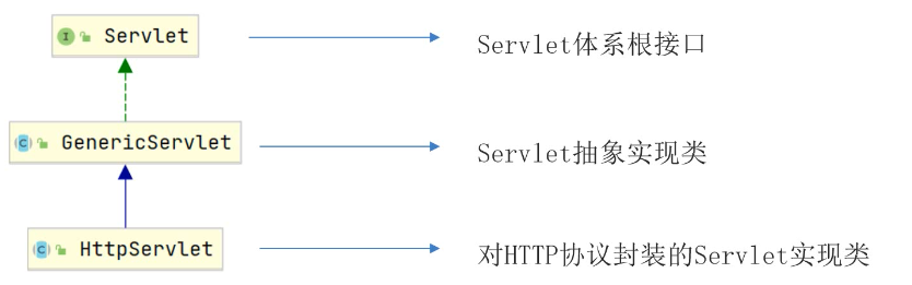 一文了解Servlet