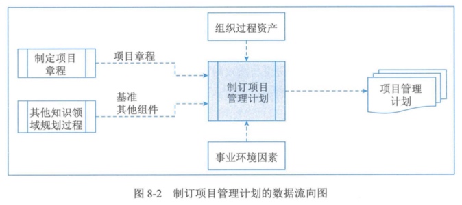 图8-2