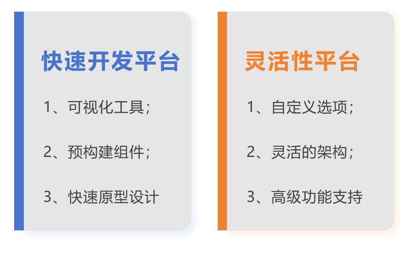 深入了解低代码开发：多角度分类