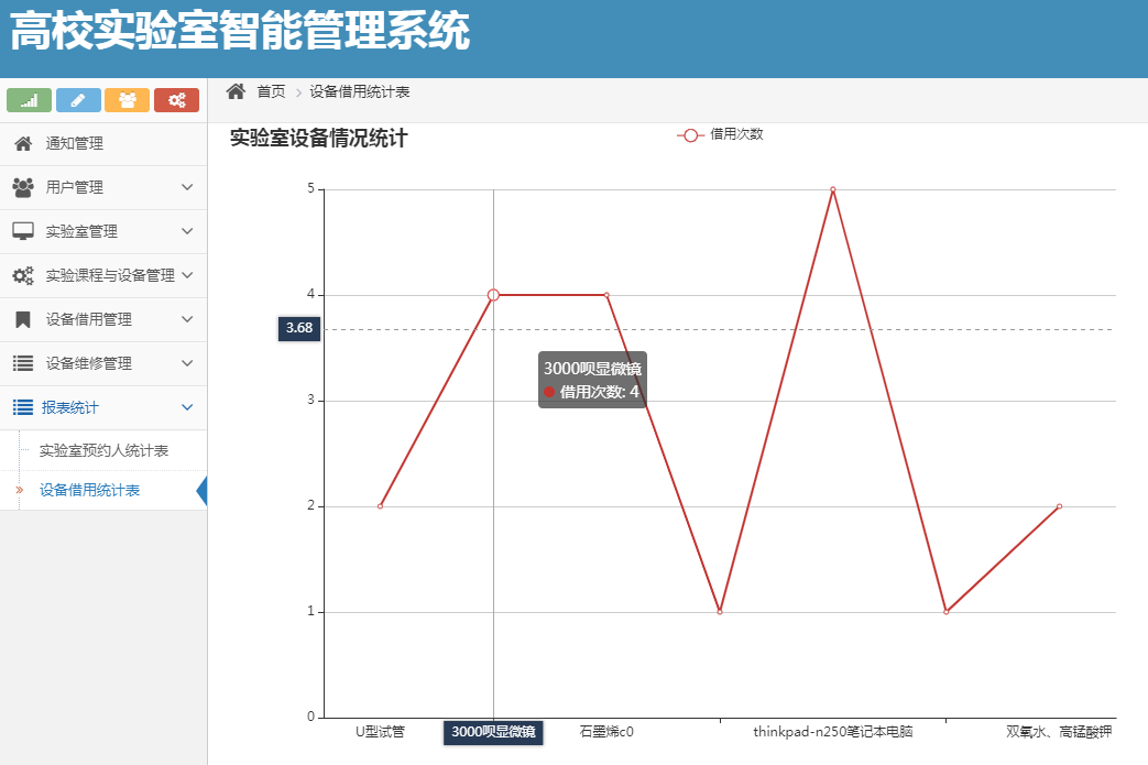 jsp管理系统页面模板_jsp+ssh（spring+struts2+hibernate）+mysql实现的高校实验室管理系统...