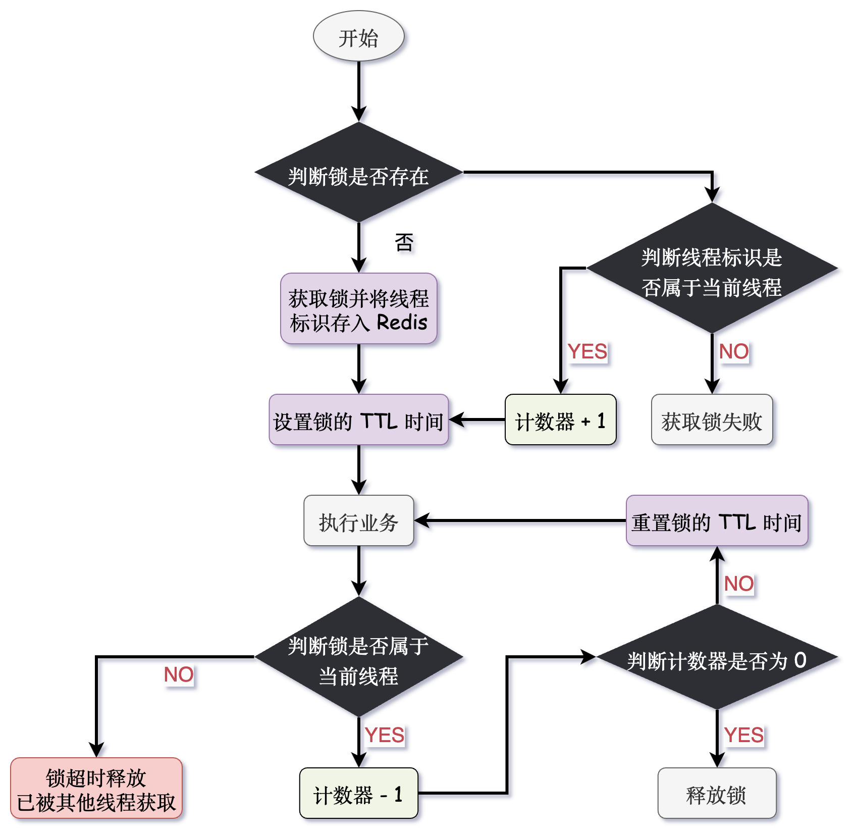 可重入锁的实现思路