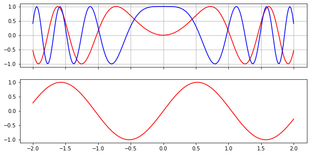 Python数据可视化大杀器之地阶技法：matplotlib（含详细代码）