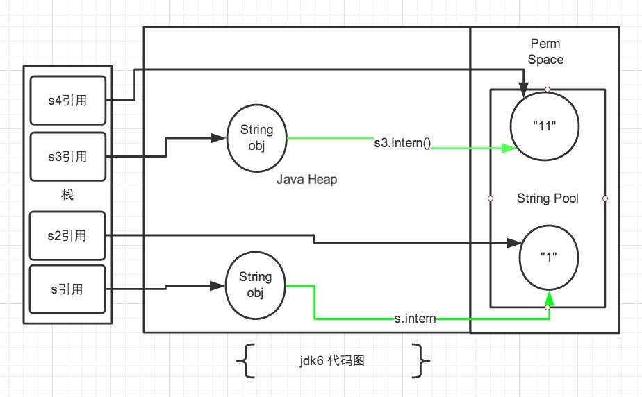 jdk6 diagram