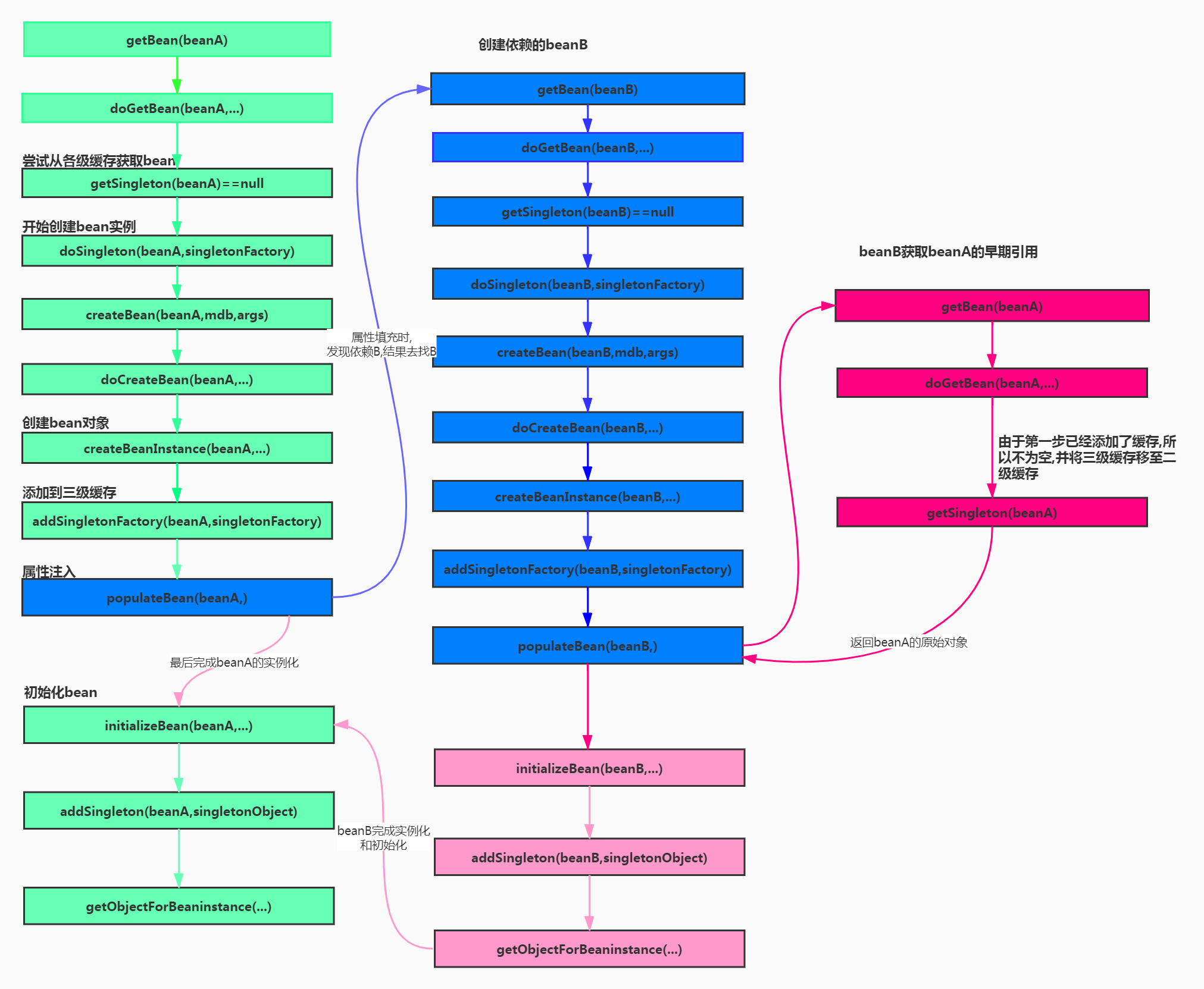 image-20201111221108395