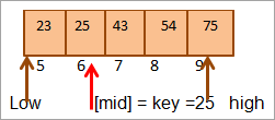 位置[中]的值= 25