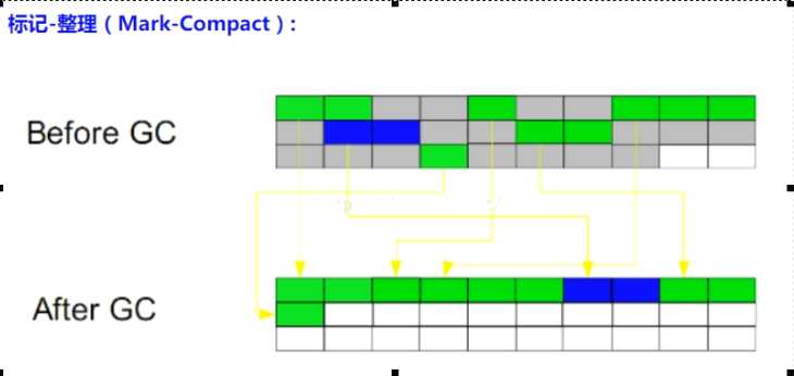 GC算法[通俗易懂]
