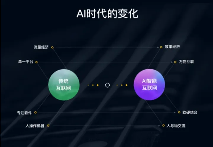 推荐几款免费的智能AI伪原创工具