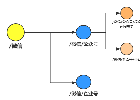 a55cd807669c4e177f414e9a137d3fc3.png