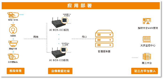 AI边缘计算盒子在智慧交通的应用