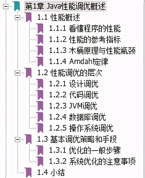 仅仅上线一小时，下载量就破10W！阿里内部Java性能优化实战手册